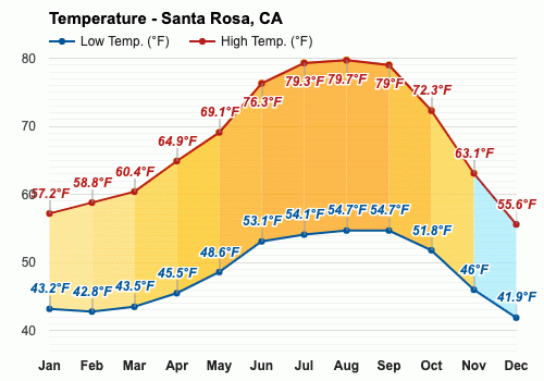 Clima en santa rosa hot sale