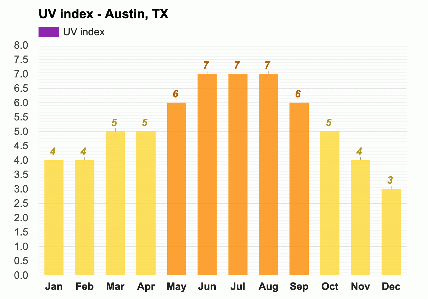 January Weather Winter 2024 Austin Tx