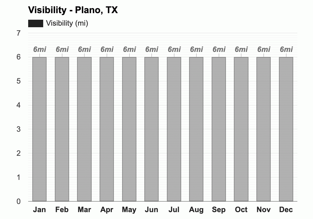 January weather Winter 2024 Plano, TX