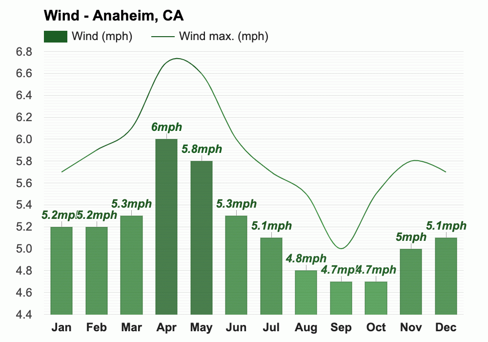 Anaheim January 2025 Weather Lola Shawnee