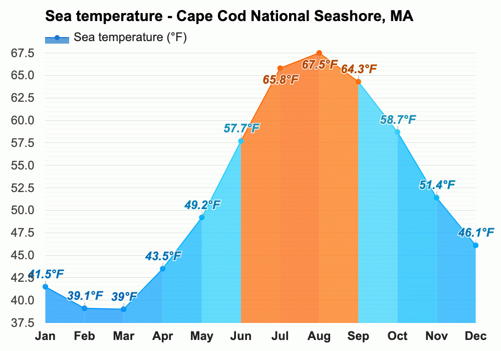 Cape Cod National Seashore, MA Climate & Monthly weather forecast