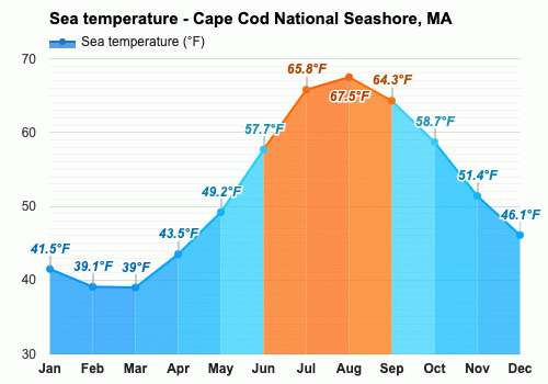 Cape Cod Water Temperature Map Cape Cod National Seashore, Ma - Detailed Climate Information And Monthly  Weather Forecast
