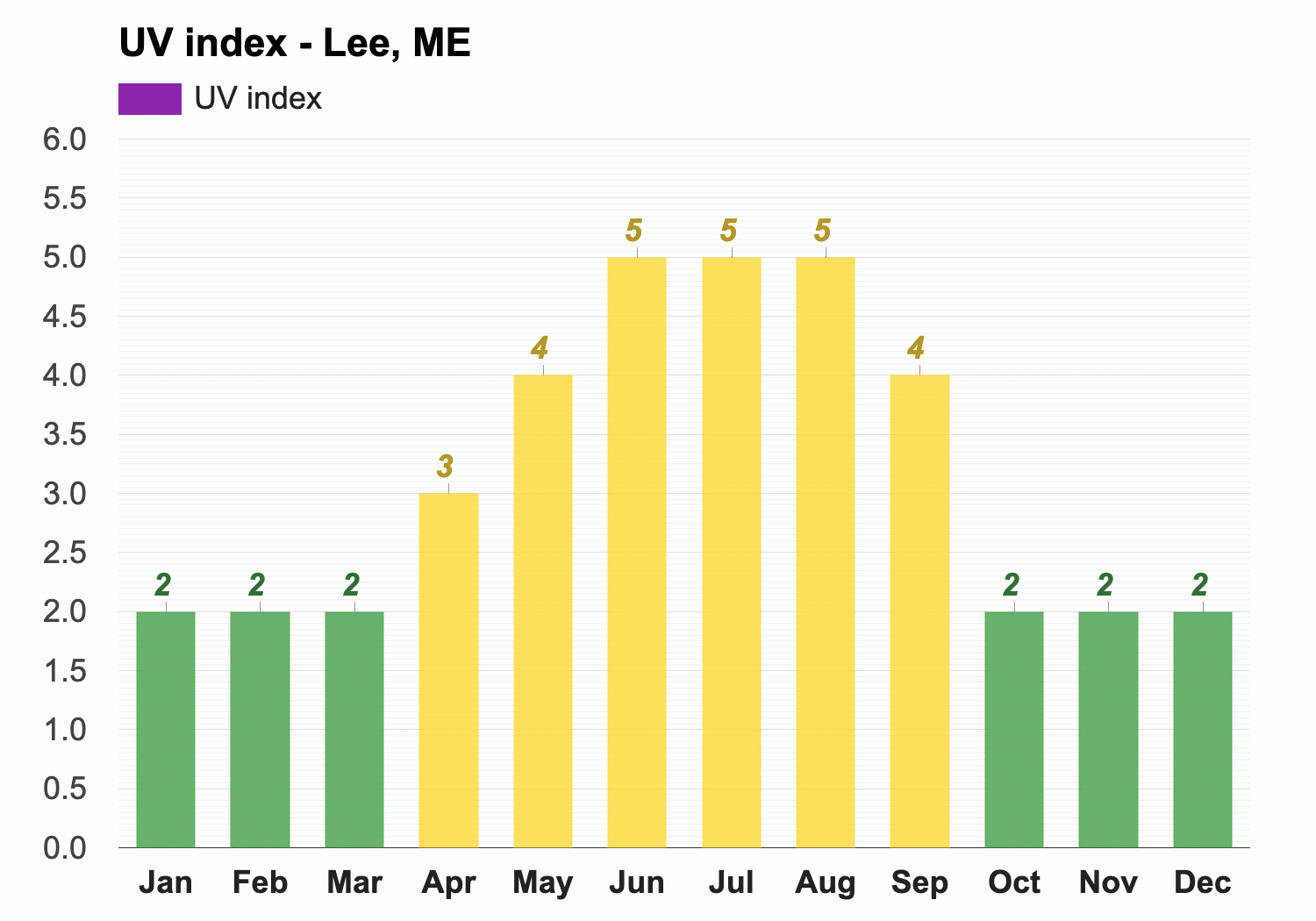 Lee, ME - Climate & Monthly weather forecast