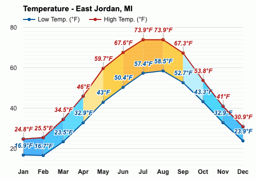 East Jordan, MI - April weather forecast and | Weather Atlas