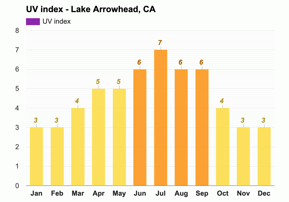 Yearly & Monthly weather Lake Arrowhead, CA