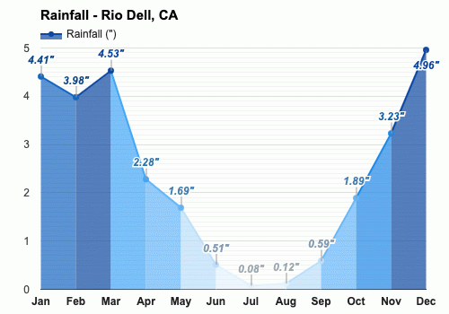 May Weather forecast - Spring forecast - Rio Dell, CA