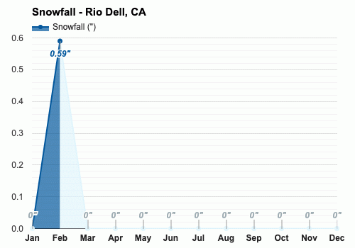 May Weather forecast - Spring forecast - Rio Dell, CA May Weather forecast - Spring forecast - Rio Dell, CA