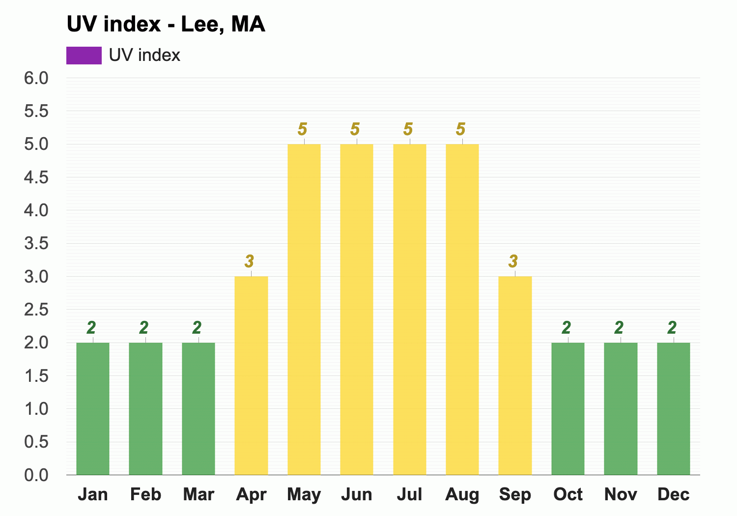 Lee, MA - Climate & Monthly weather forecast