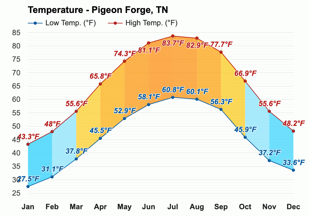 March weather Spring 2024 Pigeon TN