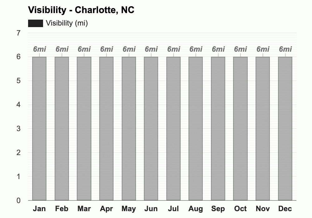 March weather Spring 2025 Charlotte, NC