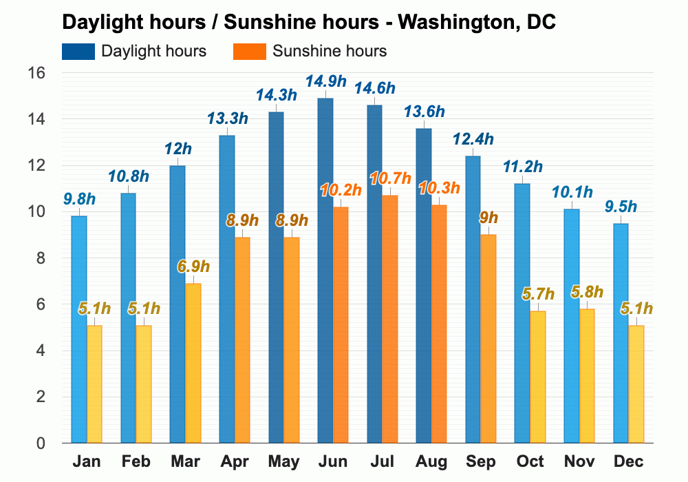 Weather Washington Dc April 2025 Daffy Kamillah