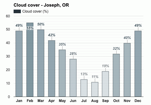 Joseph, OR