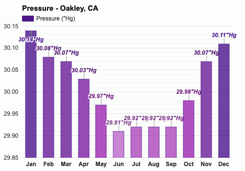 May Weather forecast - Spring forecast - Oakley, CA