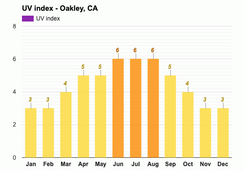 January Weather forecast - Winter forecast - Oakley, CA