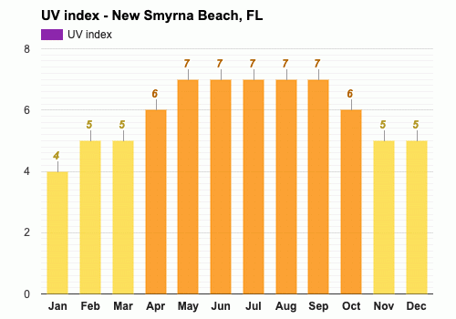 New Smyrna Beach Fl January Weather Forecast And Climate Information Weather Atlas