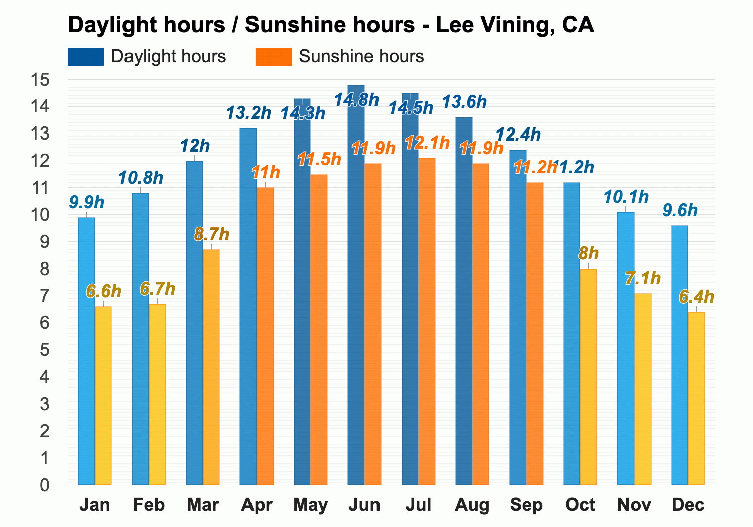 September Weather forecast - Autumn forecast - Lee Vining, CA
