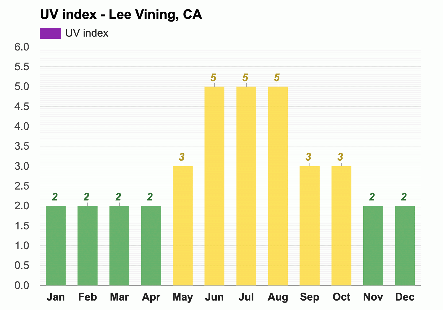 Lee Vining, CA - Climate & Monthly weather forecast