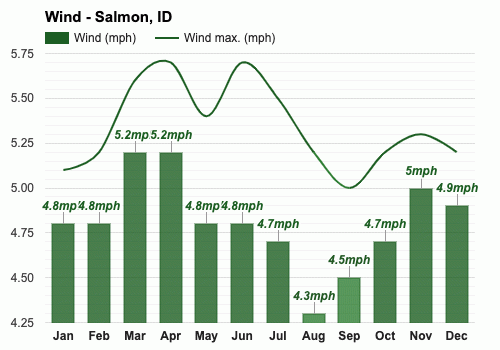 how much snow did salmon idaho have on january 5 2017 how much snow did salmon idaho have on january 5 2017