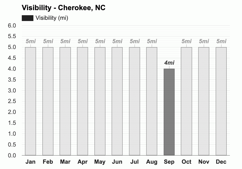 June weather Summer 2023 Cherokee, NC