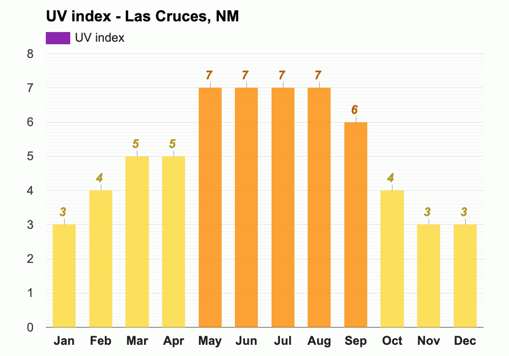 Las Cruces, NM Yearly & Monthly weather forecast
