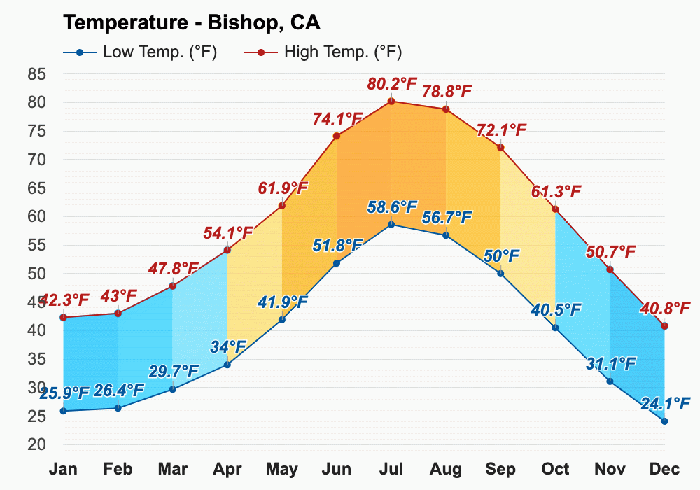 September weather Autumn 2023 CA