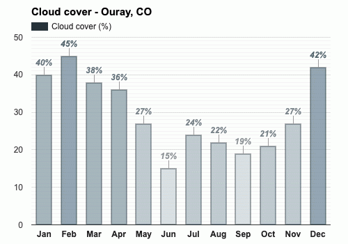 ouray colorado weather in april