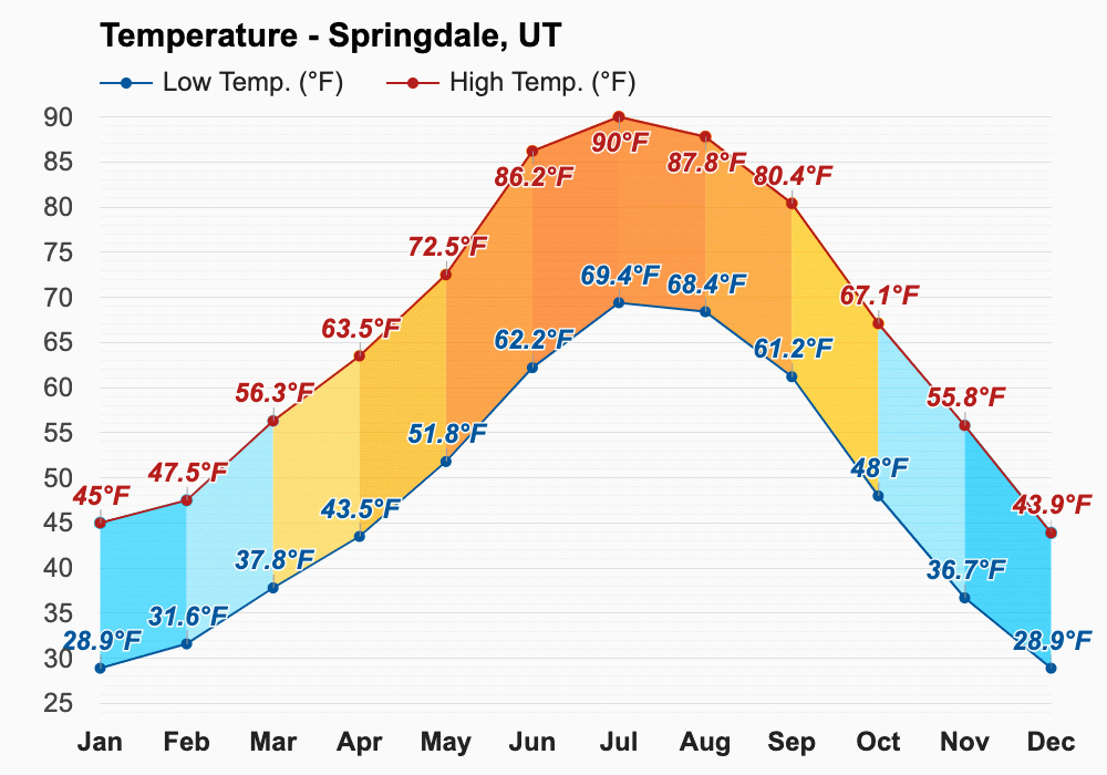 April weather Spring 2024 Springdale, UT