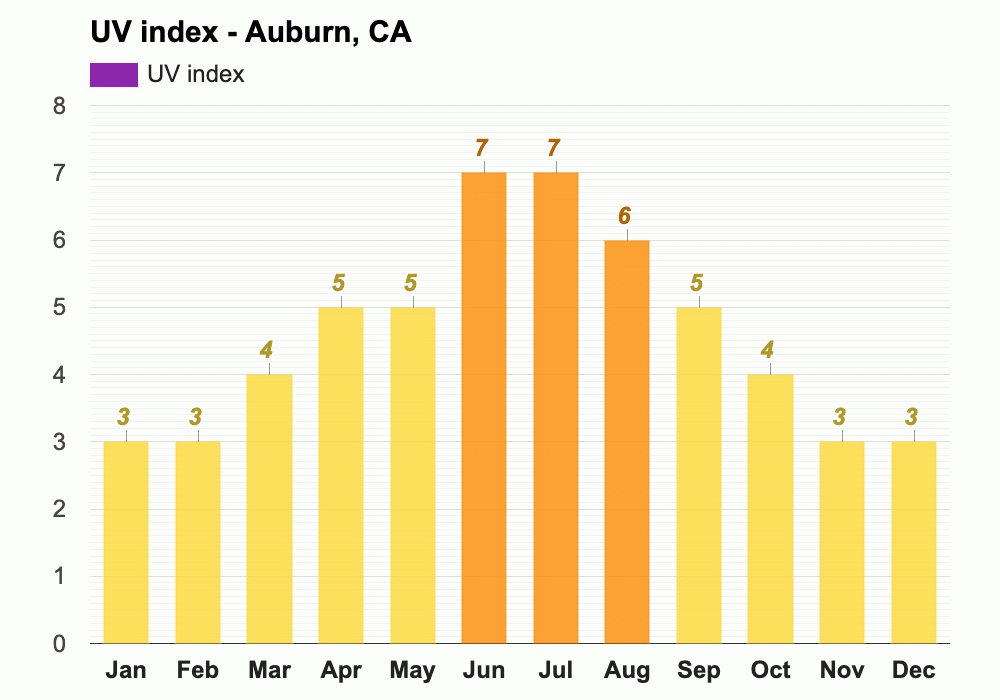 April weather Spring 2024 Auburn, CA