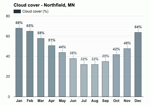Northfield Mn June Weather Forecast And Climate Information Weather Atlas