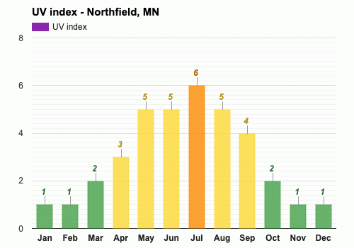 Northfield Mn Detailed Climate Information And Monthly Weather Forecast Weather Atlas