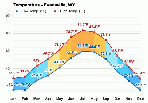 weather feel like now evansville in weather feel like now evansville in