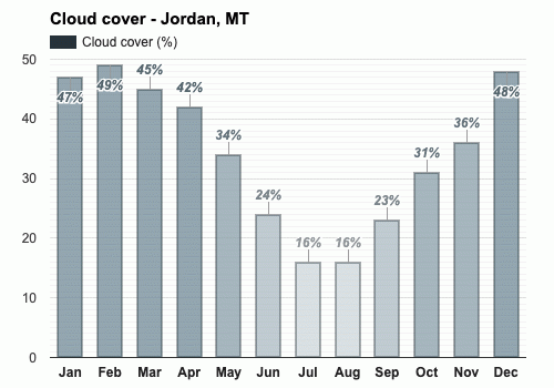 Jordan, MT - December weather forecast climate | Weather Atlas