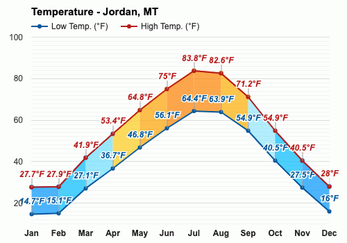 Norm Jeg tror, ​​jeg er syg oversøisk Jordan, MT - October weather forecast and climate information | Weather  Atlas