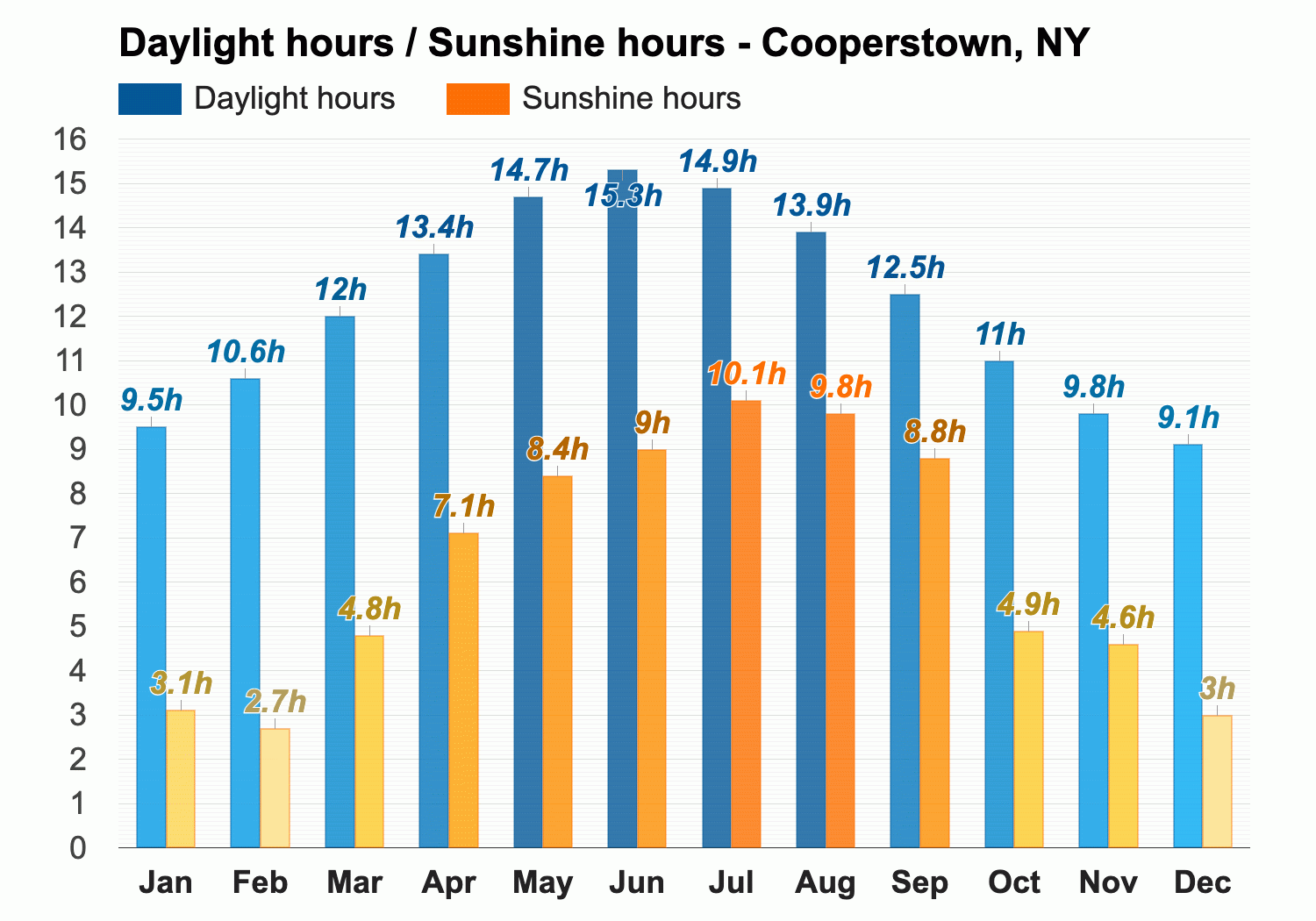 30 Day Weather Forecast Cooperstown New York